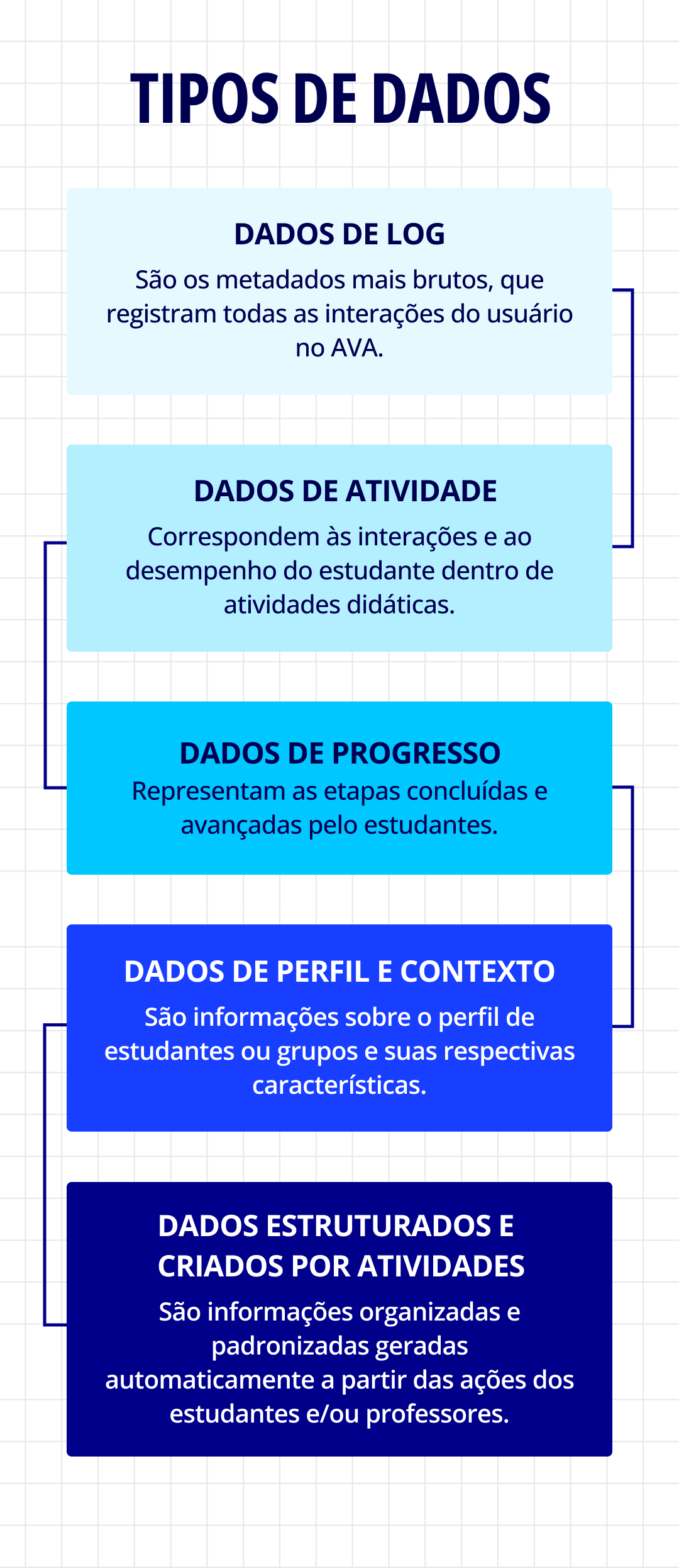 card do curso