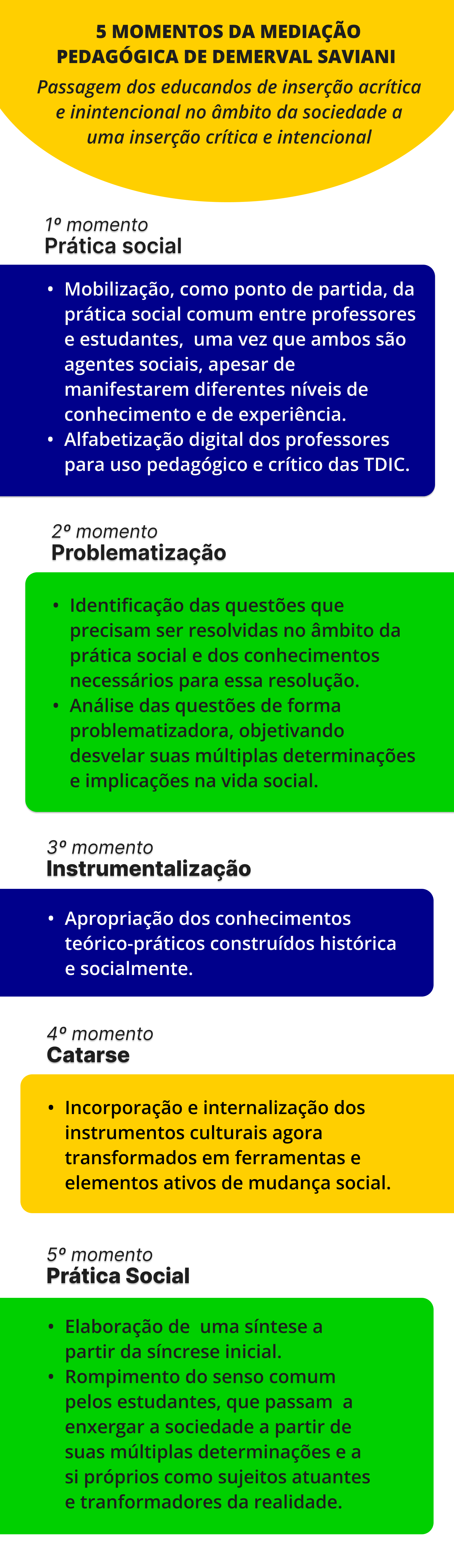 card do curso