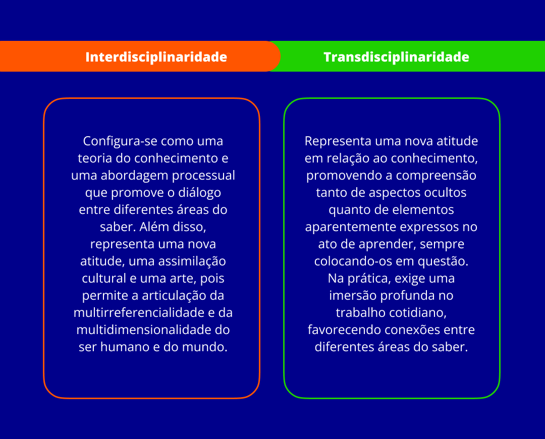 card do curso