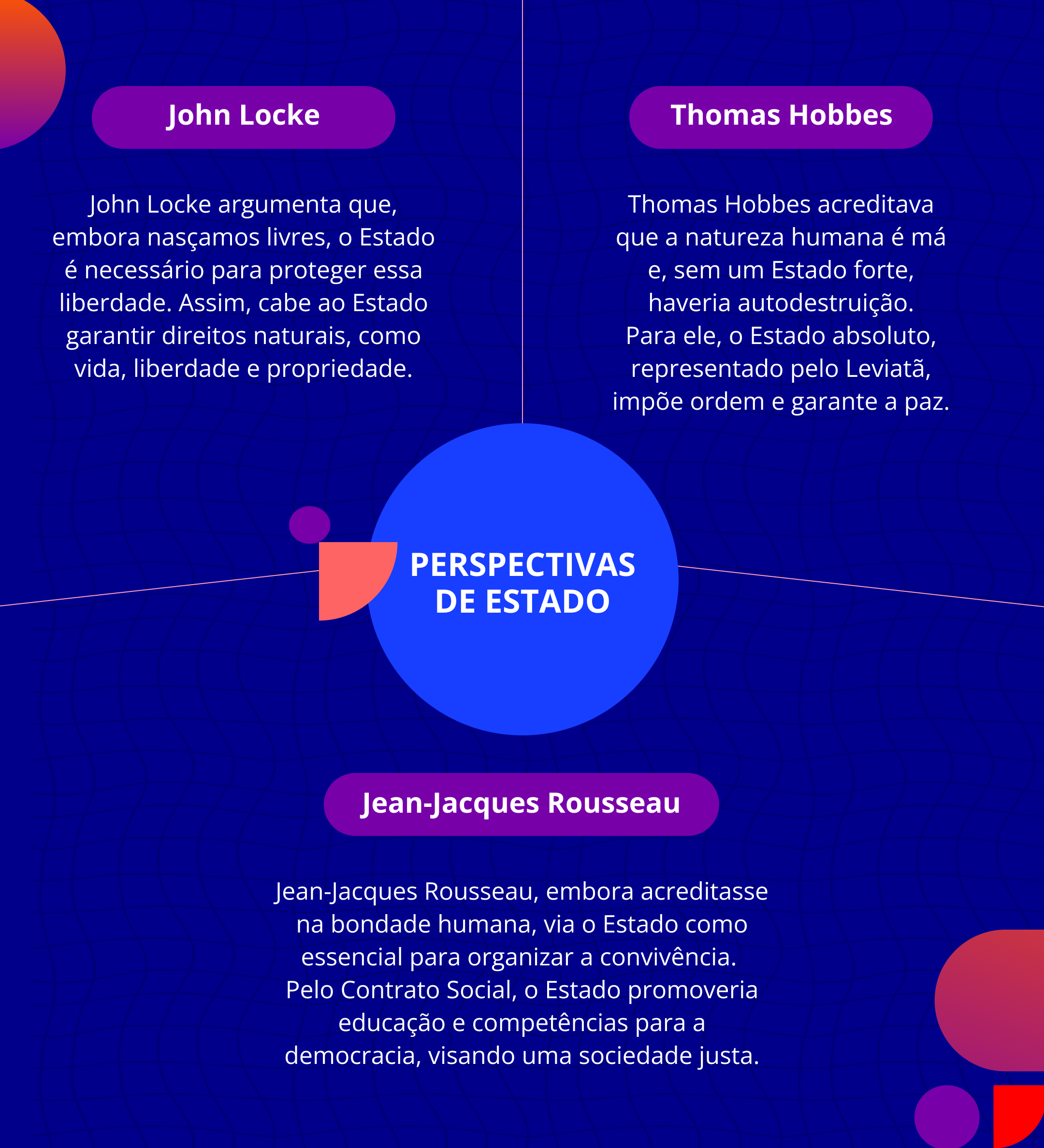Perspectivas de Estado