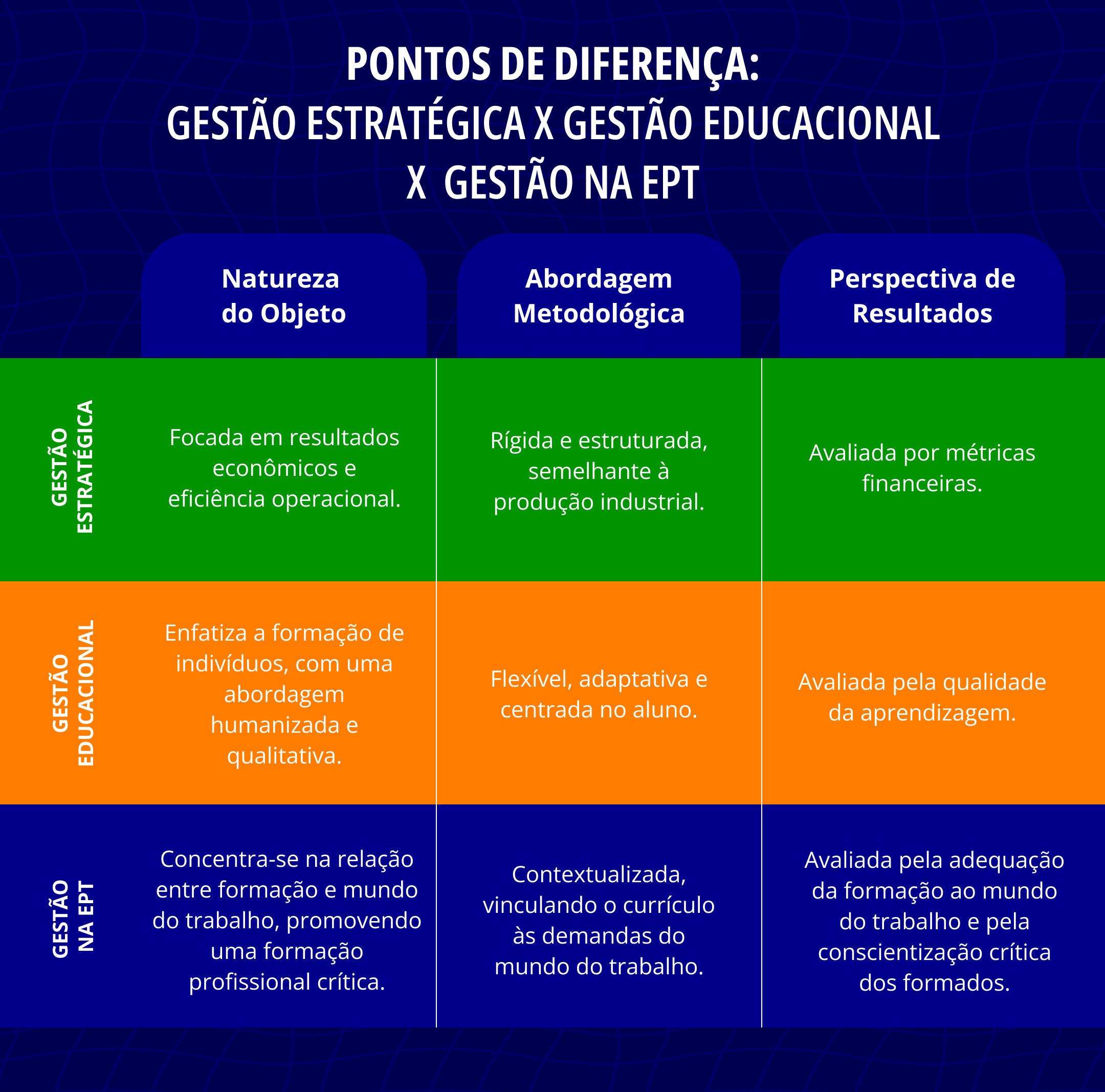 Tipos de gestão e suas características