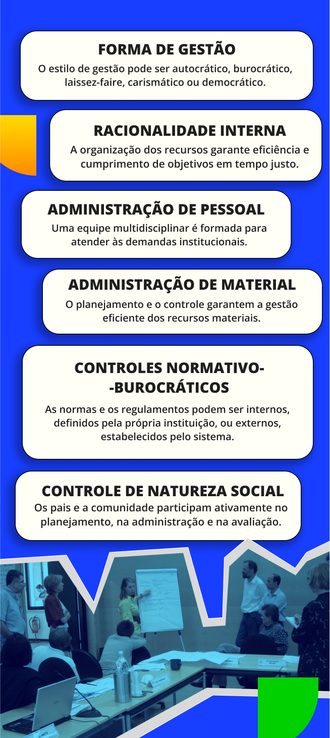 Título: Dimensões Administrativas na Gestão Fonte: Neves (1995). Elaboração: Prosa (2025b).