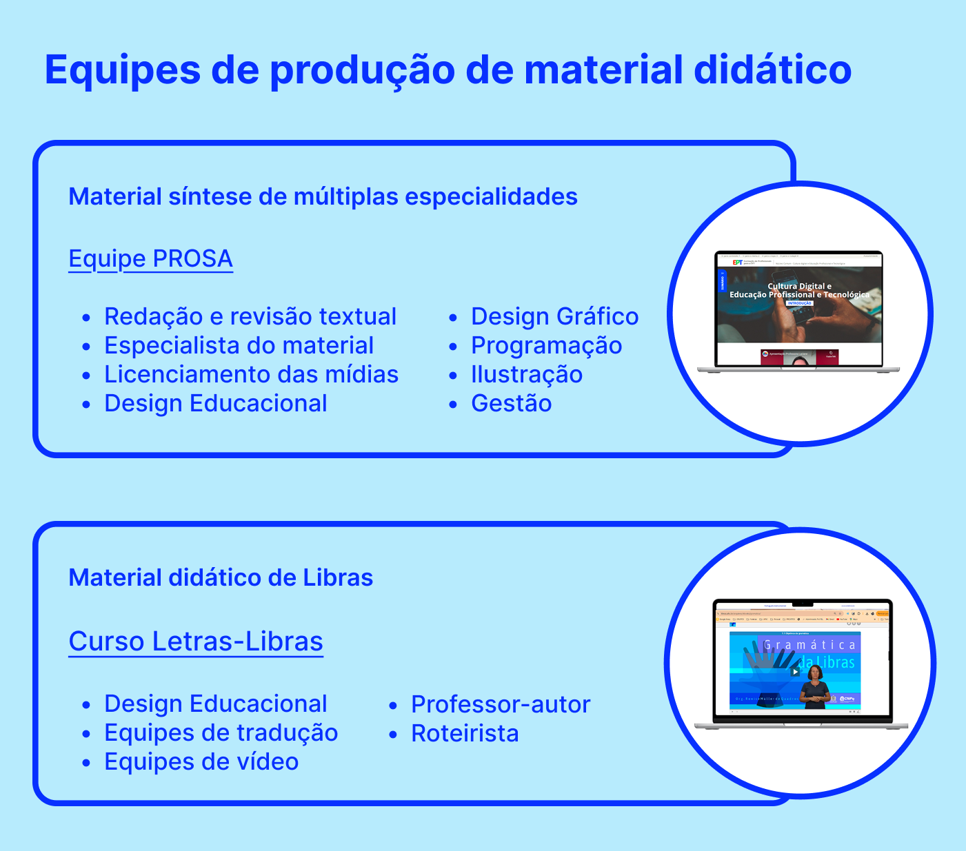 O infogr&aacute;fico mostra que para produ&ccedil;&atilde;o de materiais did&aacute;ticos diferentes, s&atilde;o necess&aacute;rias equipes diferentes. dessa forma, a Equipe PROSA, para a produ&ccedil;&atilde;o do material s&iacute;ntese de m&uacute;ltiplas especialidades conta com e profissionais em: design educacional, gest&atilde;o, reda&ccedil;&atilde;o e revis&atilde;o textual, ilustra&ccedil;&atilde;o, design gr&aacute;fico, programa&ccedil;&atilde;o, licenciamento das m&iacute;dias, al&eacute;m do especialista no assunto do material.  J&aacute; a equipe do Curso Letras-Libras, para cria&ccedil;&atilde;o do material did&aacute;tico de LIBRAS, conta com equipes de tradu&ccedil;&atilde;o, equipes de v&iacute;deo, roteirista, design educacional e o professor autor.