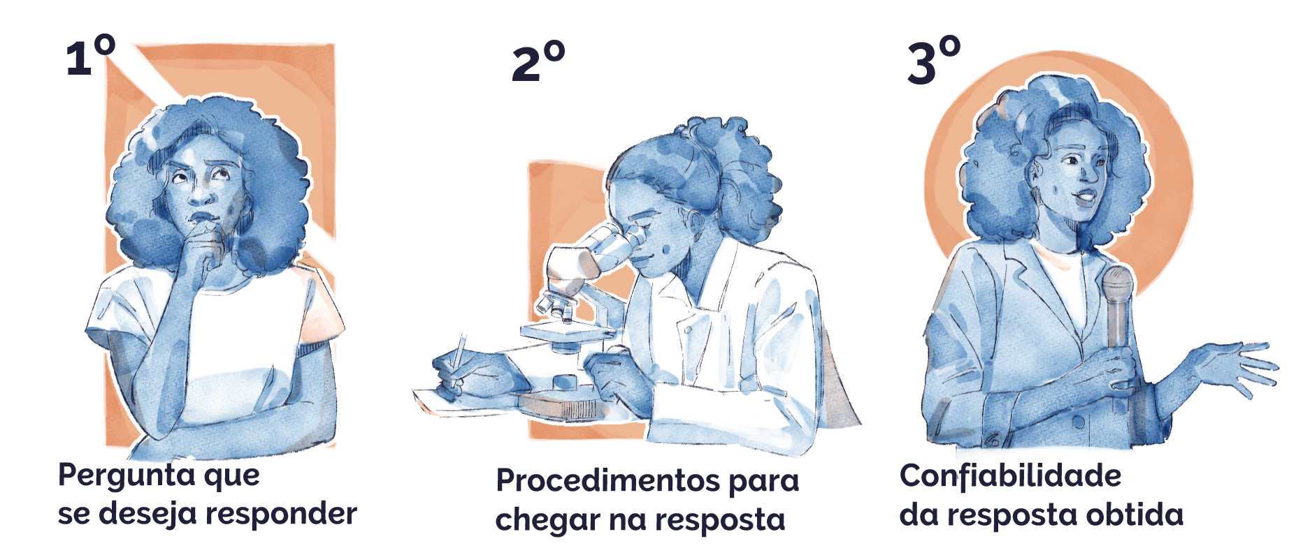 card do curso