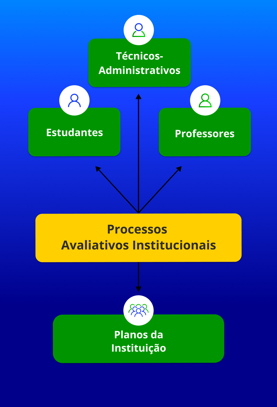 card do curso