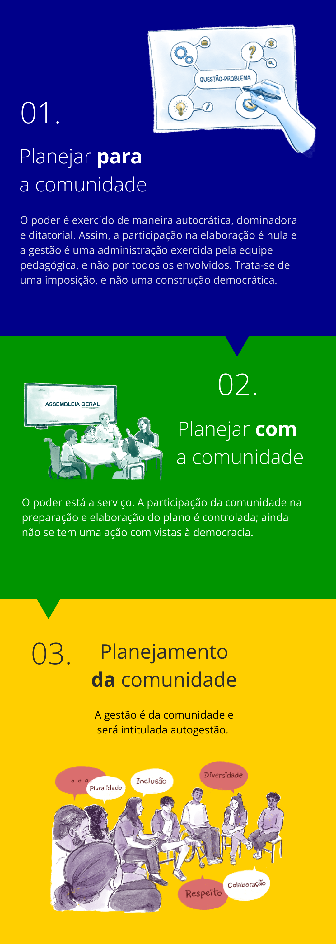 card do curso