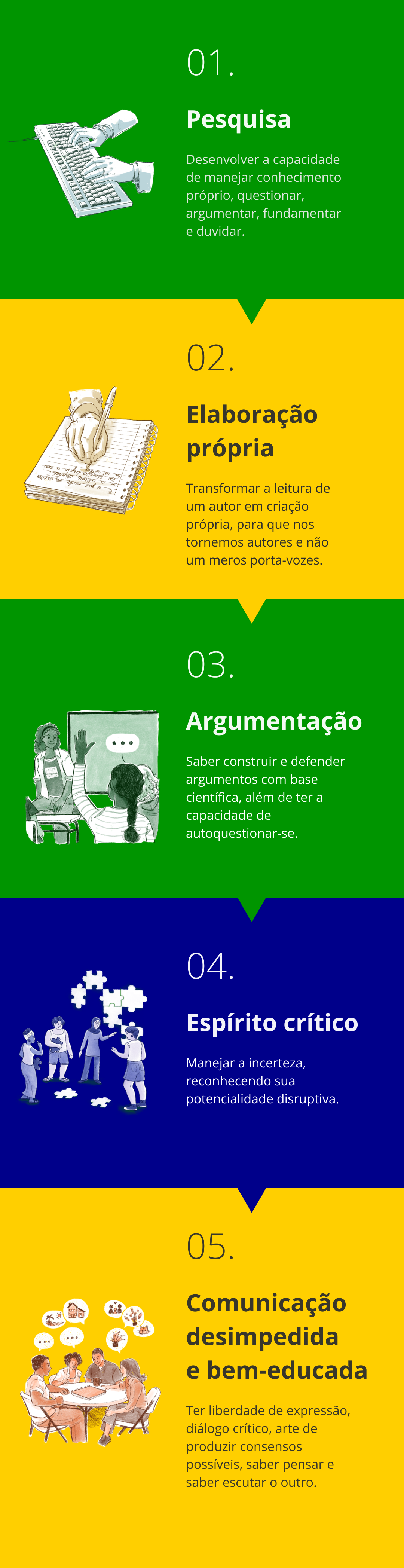 card do curso