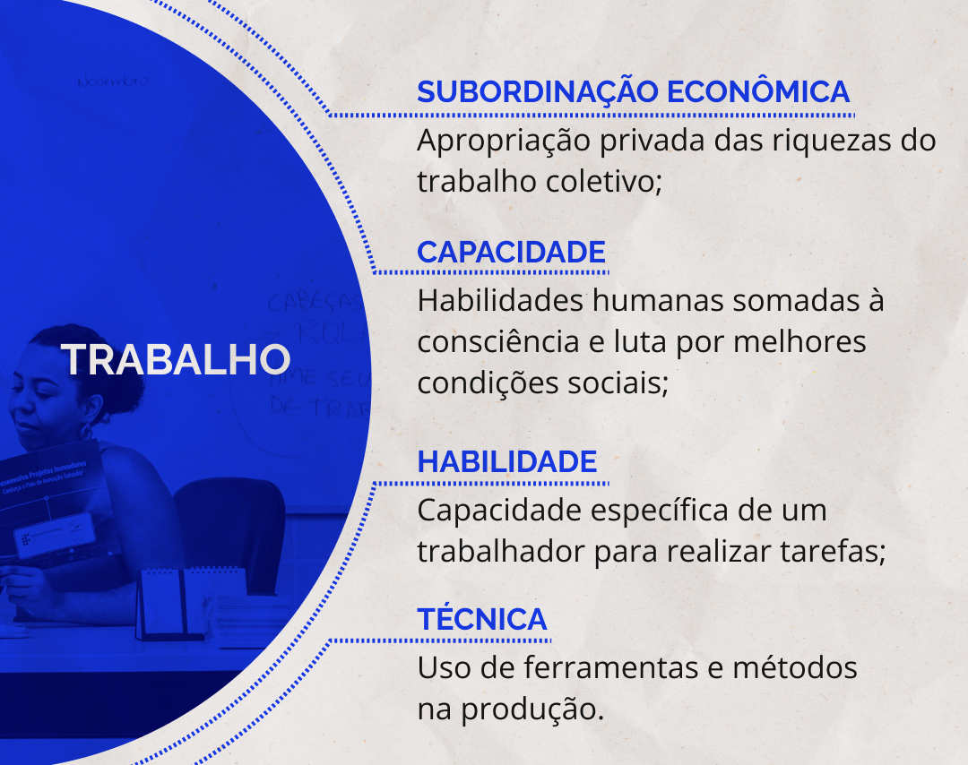 Título: Elementos do trabalho  Fonte:  Schüler (2023).  Elaboração:  Prosa (2024).