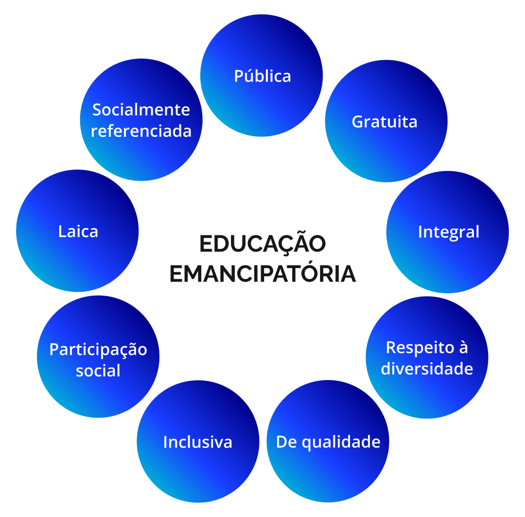card do curso