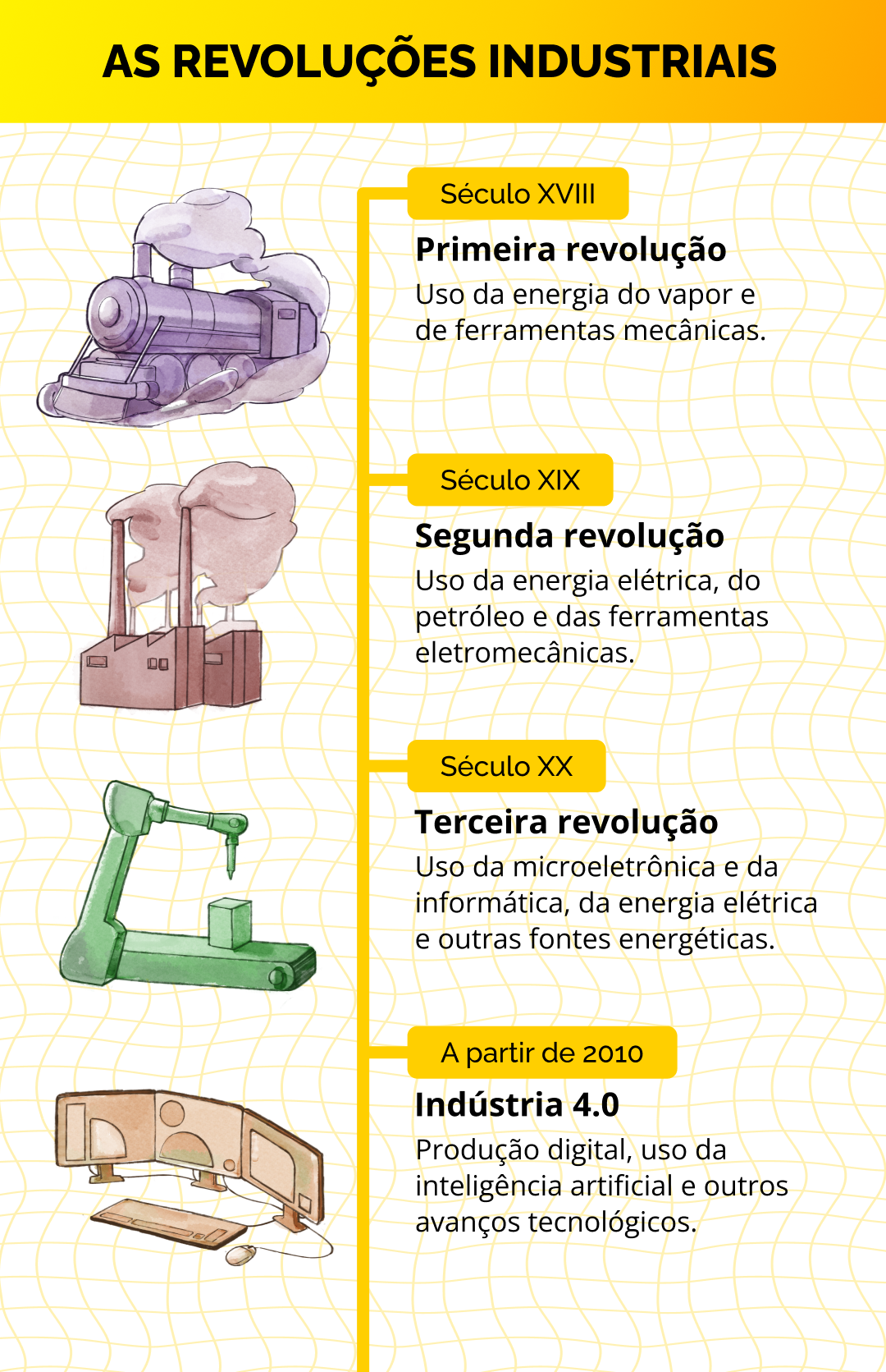 card do curso