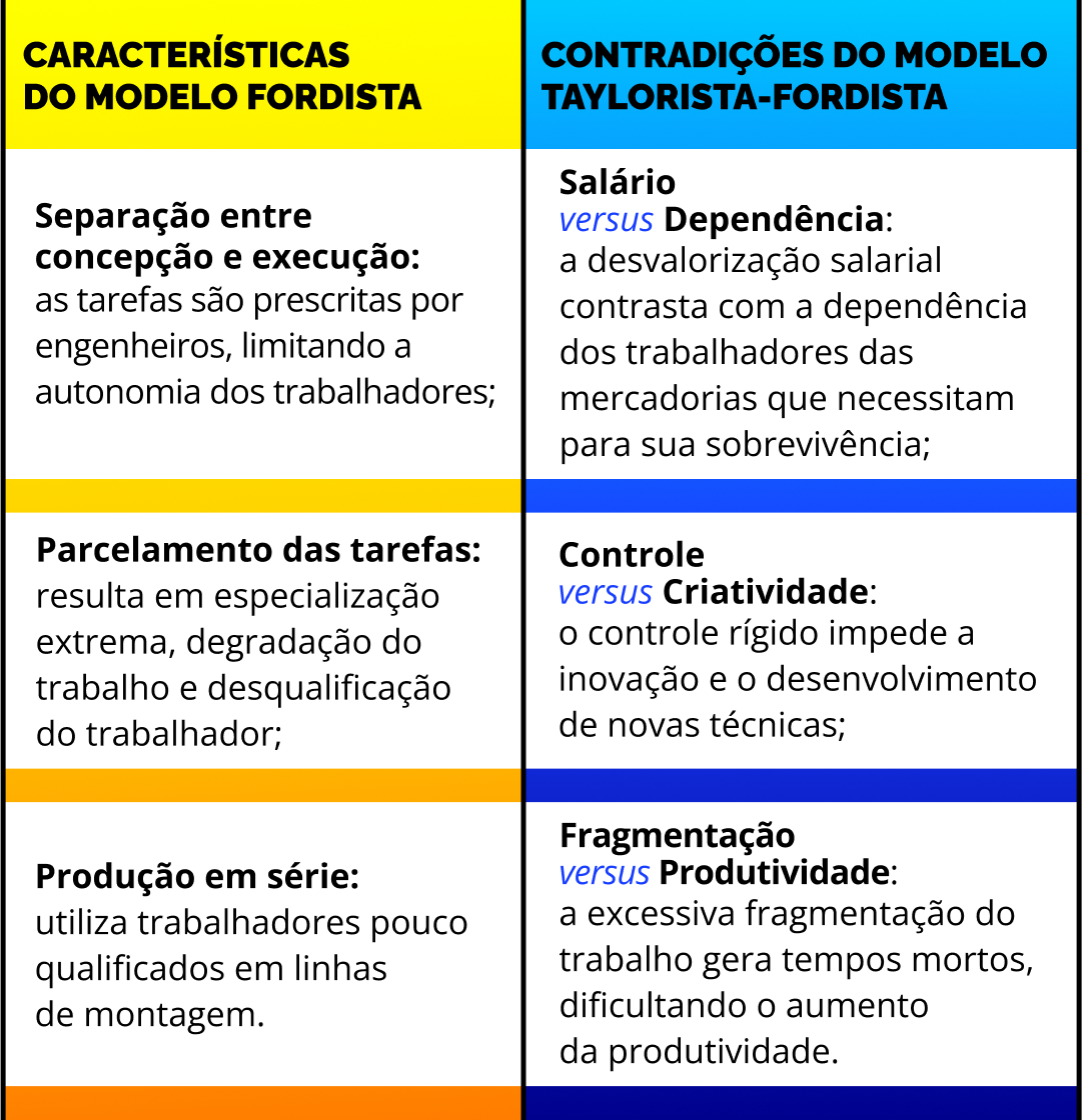 card do curso