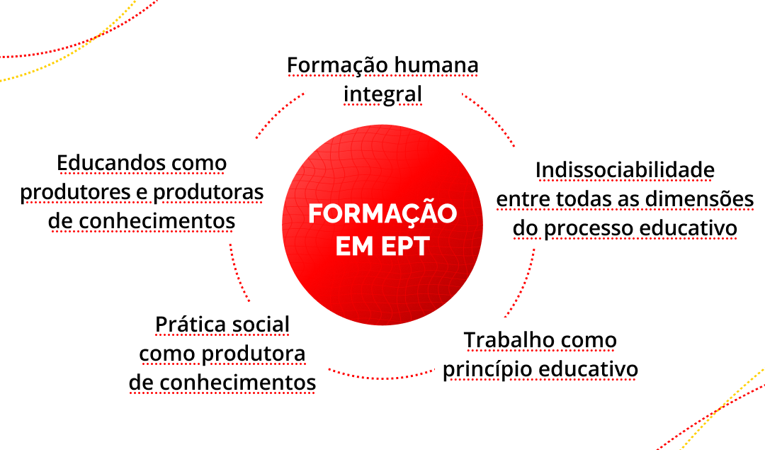 card do curso