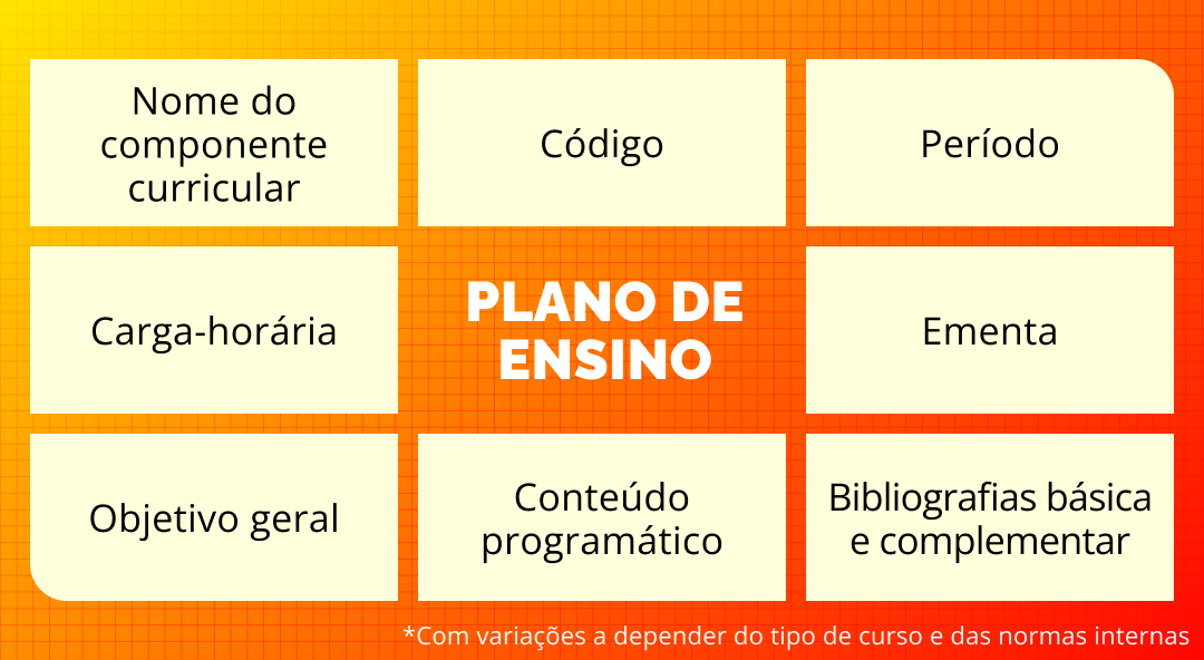 card do curso
