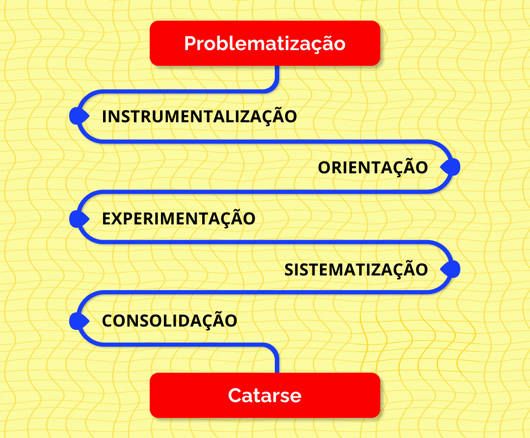 card do curso