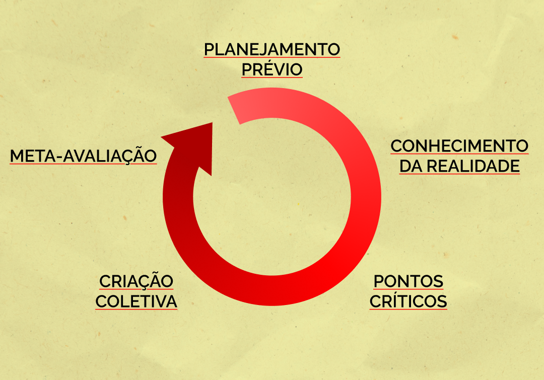 card do curso