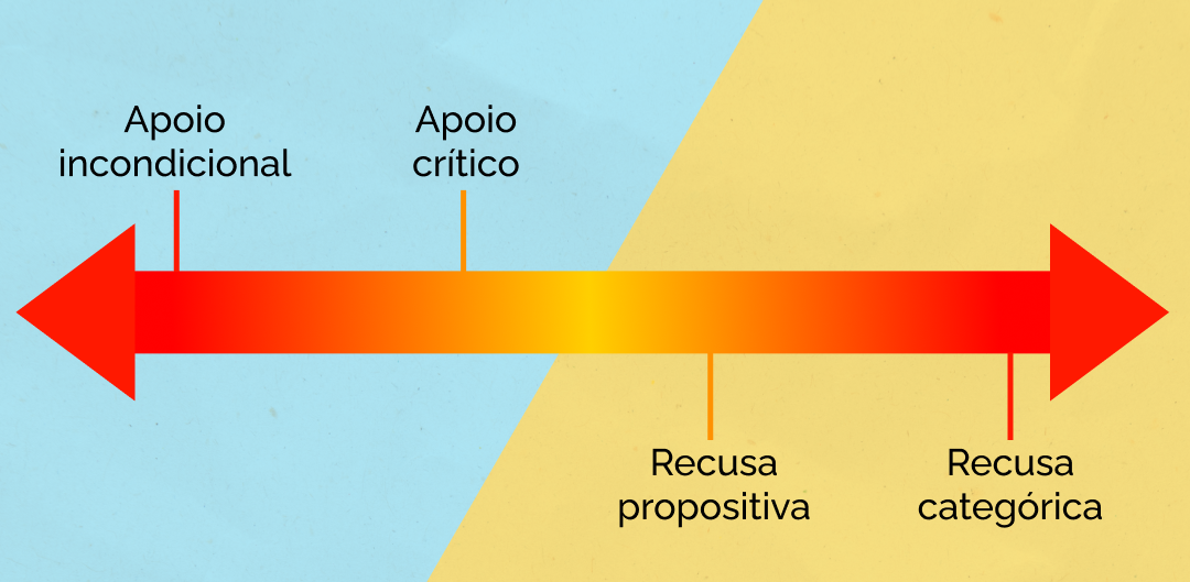 card do curso