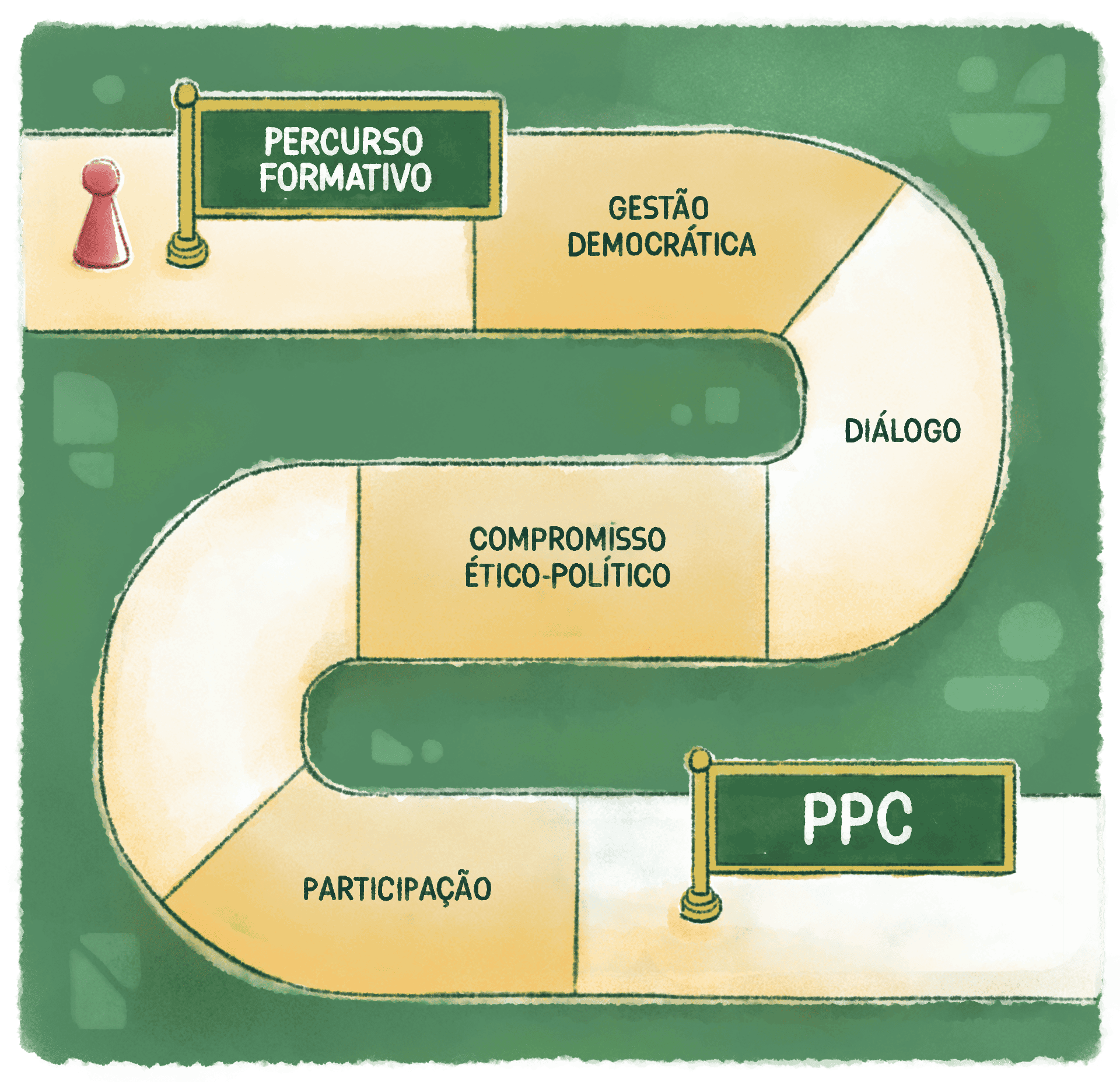 card do curso