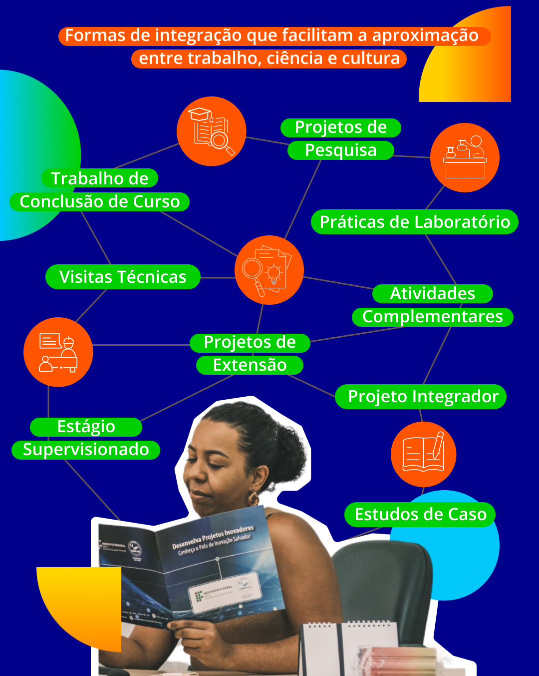 Formas de integração que facilitam a aproximação entre trabalho, ciência e cultura