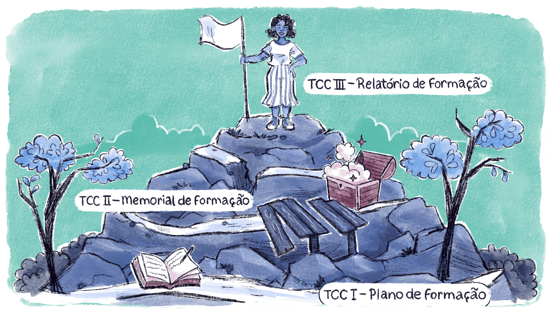 card do curso