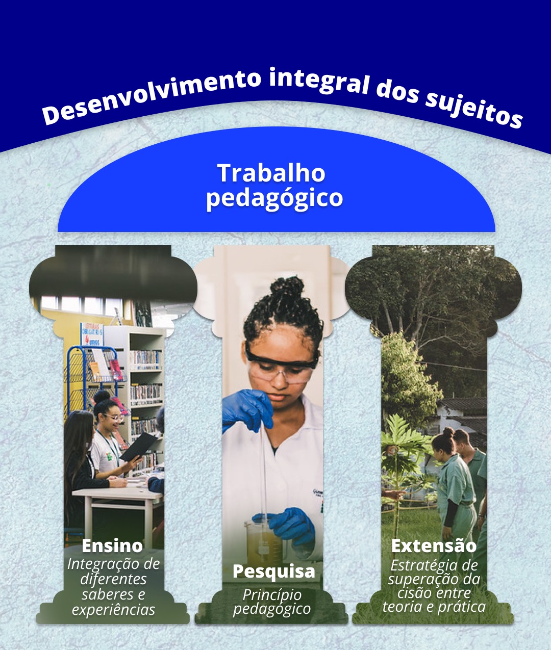 Ensino, pesquisa e extensão no trabalho pedagógico da EPT