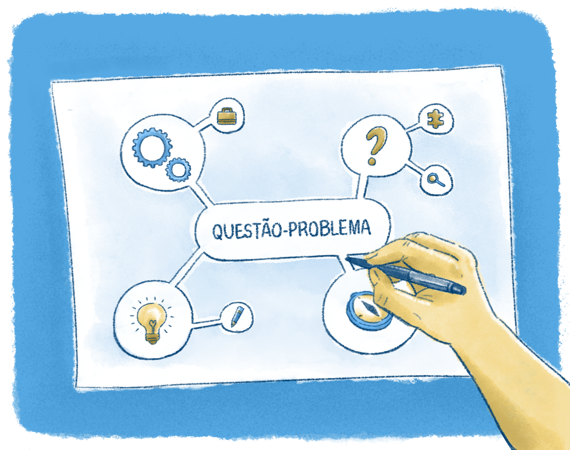 Reflexões em torno da sua questão-problema