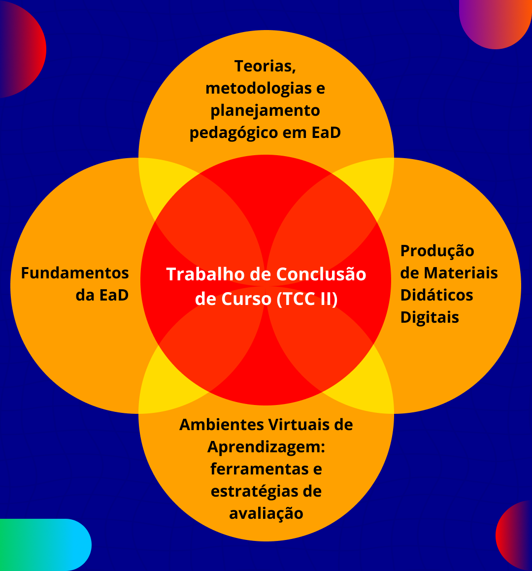 card do curso