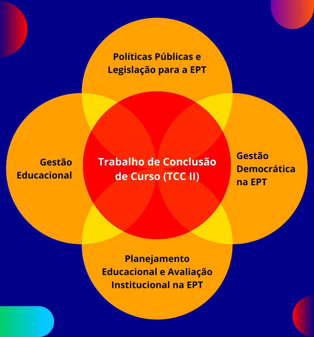 card do curso